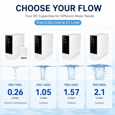 100G–800G Smart RO Water Purifier with TDS Display