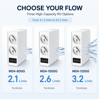 800G–1200G High-Flow Tankless RO Water Purifier