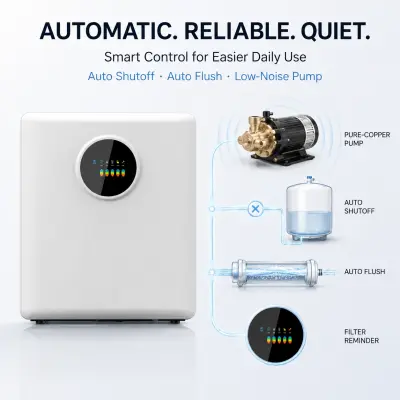 100G–800G Smart RO Water Purifier with Color Display