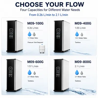100G–800G Smart RO Water Purifier with Color Display & TDS Monitoring