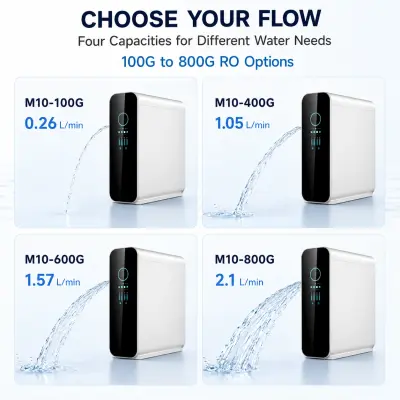 100G–800G Smart Under-Sink RO Water Purifier