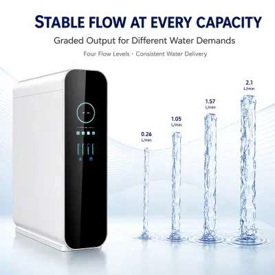 100G–800G Smart Under-Sink RO Water Purifier