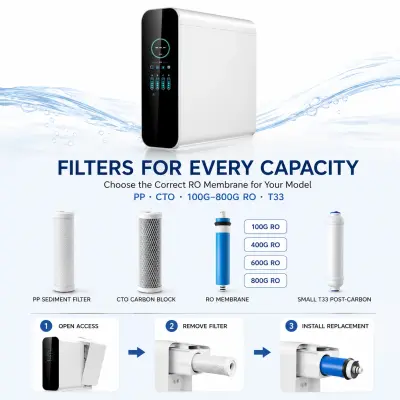 100G–800G Smart Under-Sink RO Water Purifier