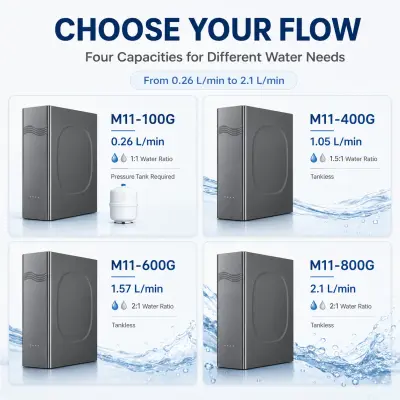 100G–800G Minimalist Under-Sink RO Water Purifier