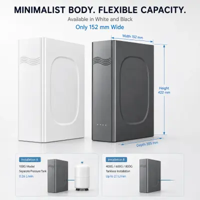 100G–800G Minimalist Under-Sink RO Water Purifier