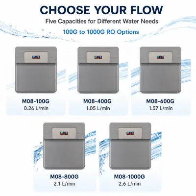 100G–1000G Compact Under-Sink RO Water Purifier