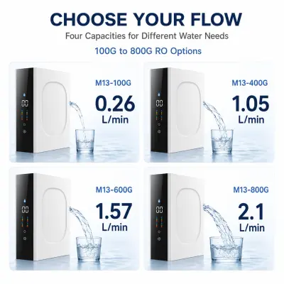 100G–800G Multi-Flow Under-Sink RO Water Purifier