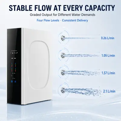 100G–800G Multi-Flow Under-Sink RO Water Purifier