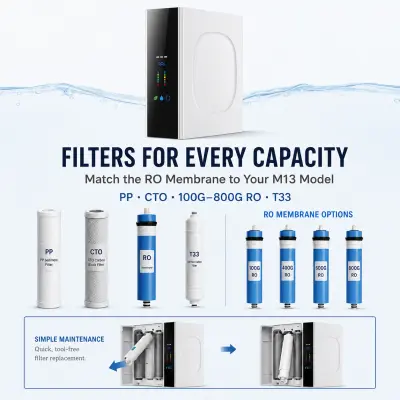 100G–800G Multi-Flow Under-Sink RO Water Purifier