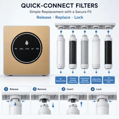 5-Stage Compact Ultrafiltration Water Purifier with Backwash