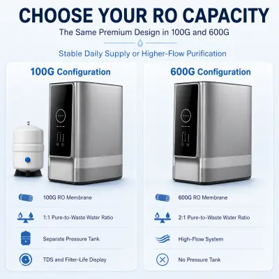 100G–600G Smart Four-Cartridge RO Water Purifier