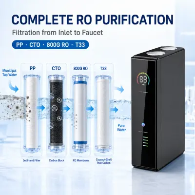 800G Smart High-Flow Tankless RO Water Purifier