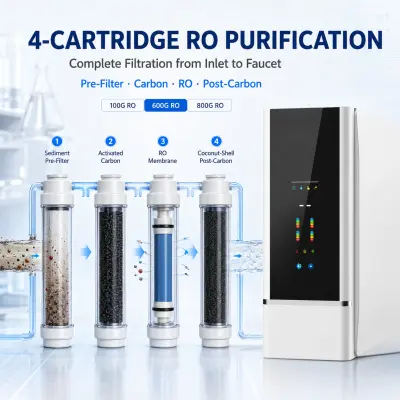 Serie de purificadores RO inteligentes de cuatro cartuchos de 100G–800G