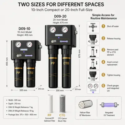 Water purifier size comparison and maintenance guide