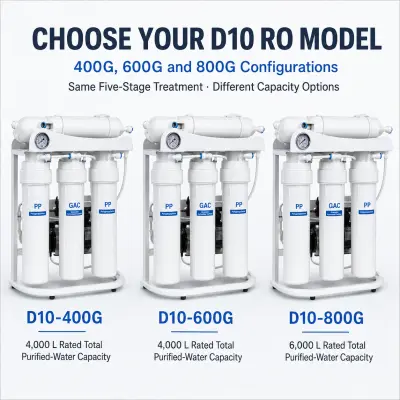 Three model options