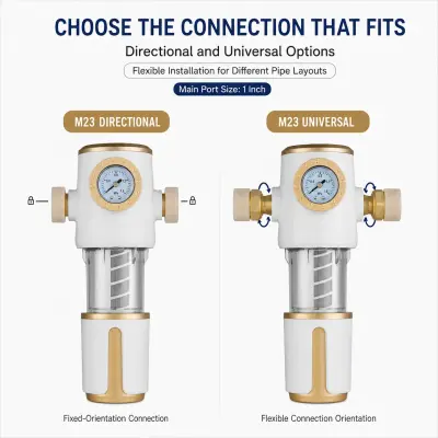 Water filter connection options