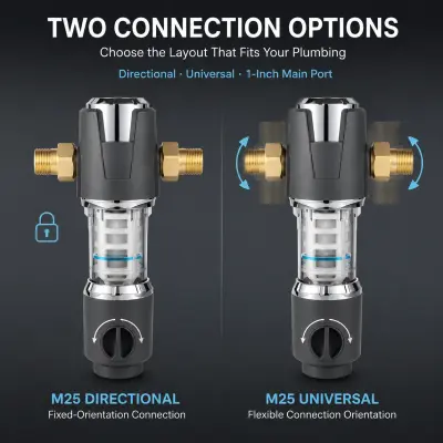 Water filter connection options