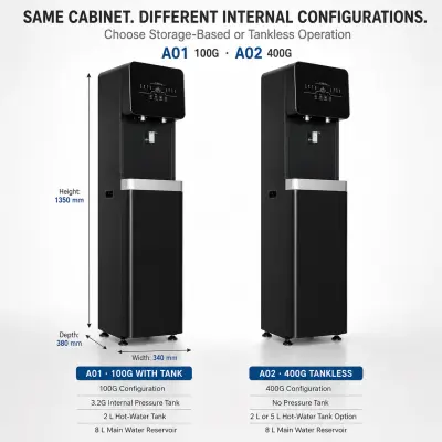 Water purifier model comparison and dimensions