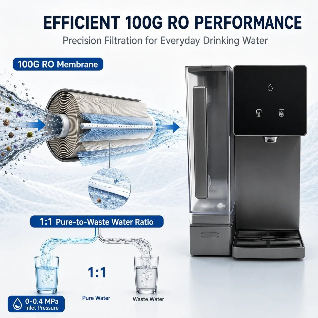 100G Countertop RO Water Purifier with Instant Heating