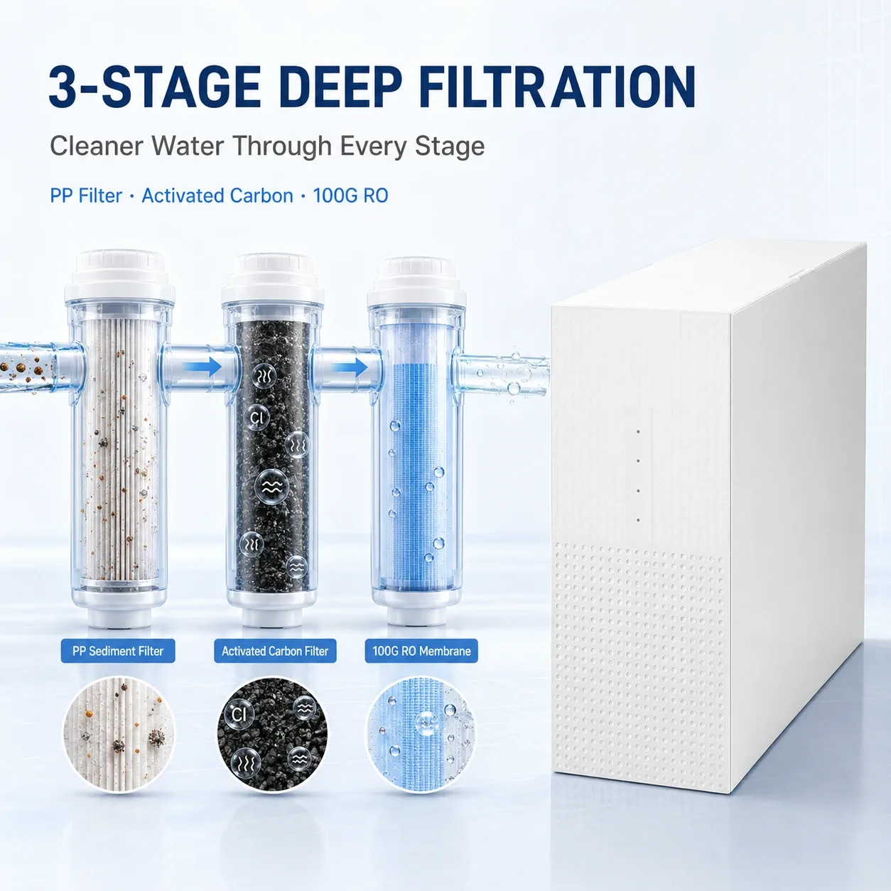 100G Compact Under-Sink RO Water Purifier with 2.5G Tank