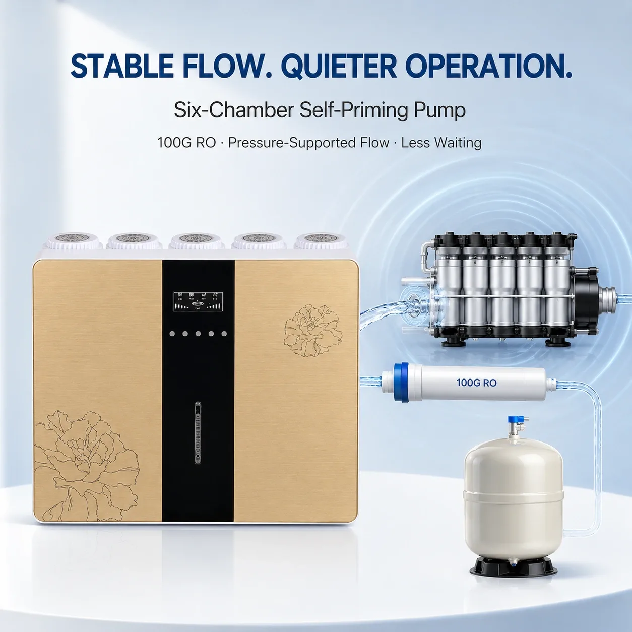 5-Stage 100G Under-Sink RO Water Purifier with 3.2G Tank