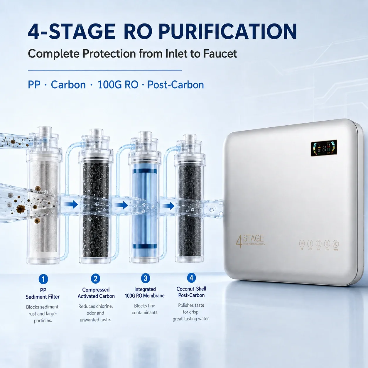 4-Stage Slim 100G Under-Sink RO Water Purifier with 3.2G Tank