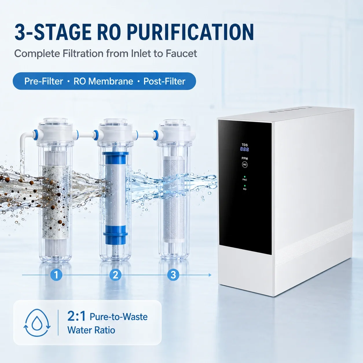 100G–800G Smart RO Water Purifier with TDS Display
