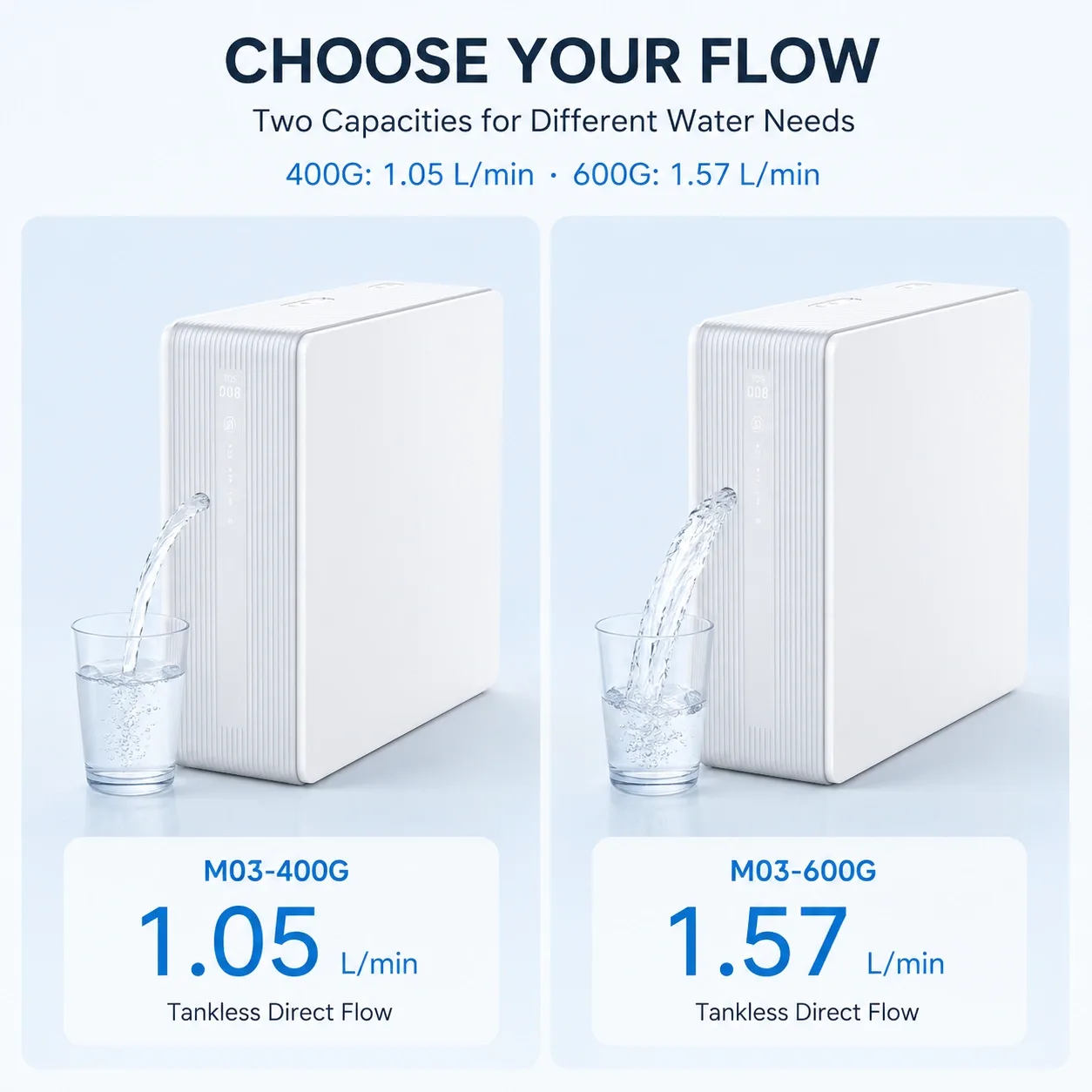 400G–600G Compact Tankless RO Water Purifier with TDS Display