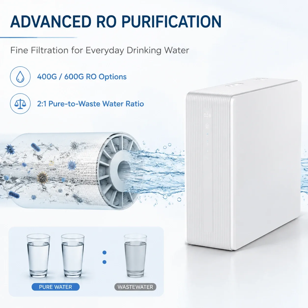 400G–600G Compact Tankless RO Water Purifier with TDS Display