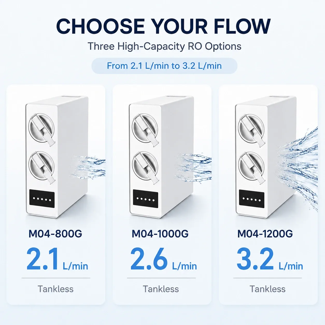 800G–1200G High-Flow Tankless RO Water Purifier