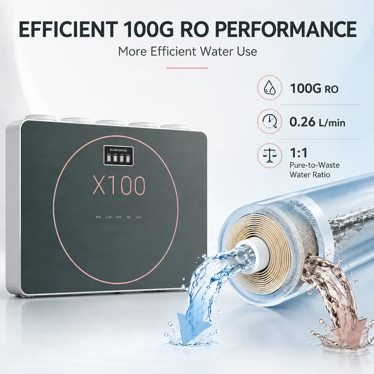 100G 5-Stage RO Water Purifier with Smart Display & Pressure Tank