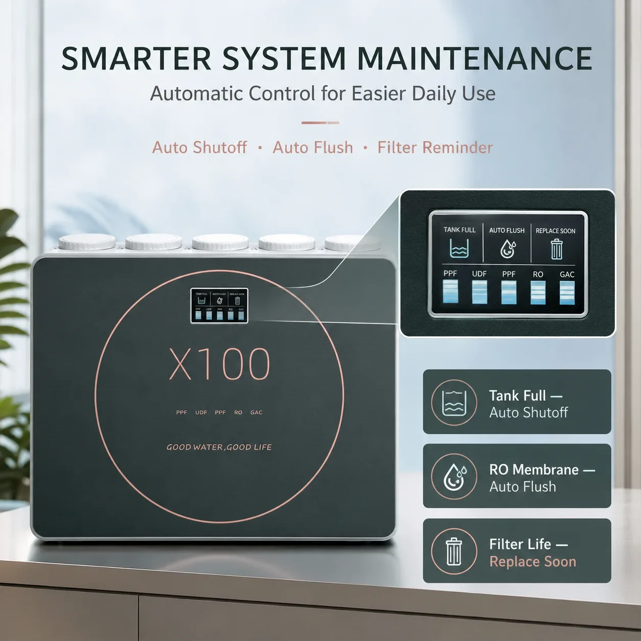 100G 5-Stage RO Water Purifier with Smart Display & Pressure Tank