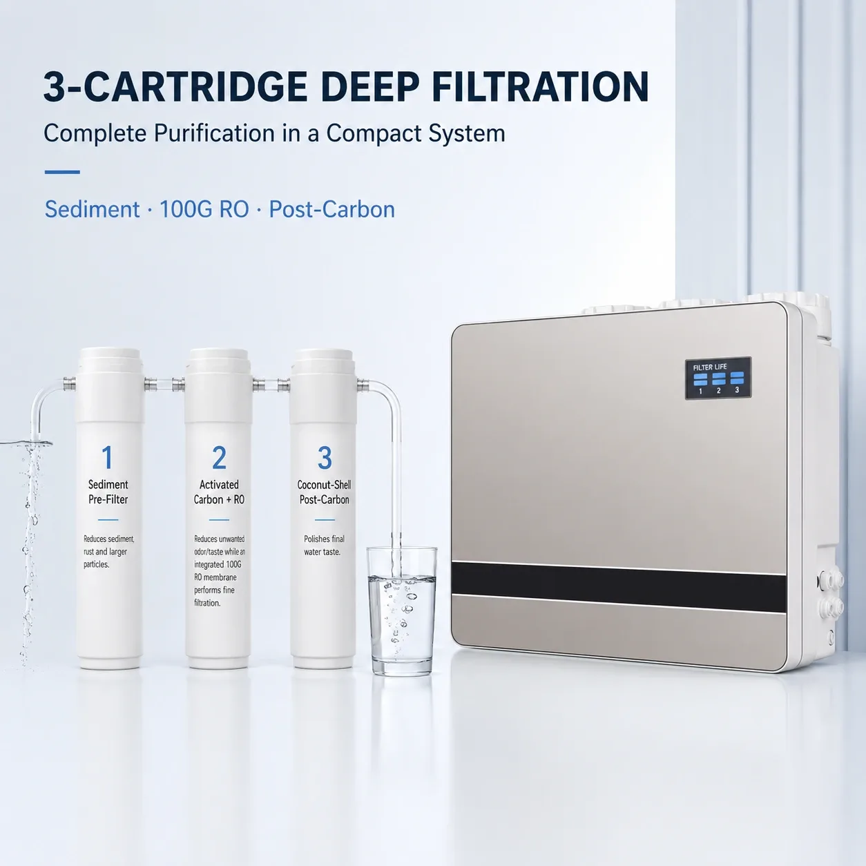 3-Stage 100G Under-Sink RO Water Purifier with Pressure Tank