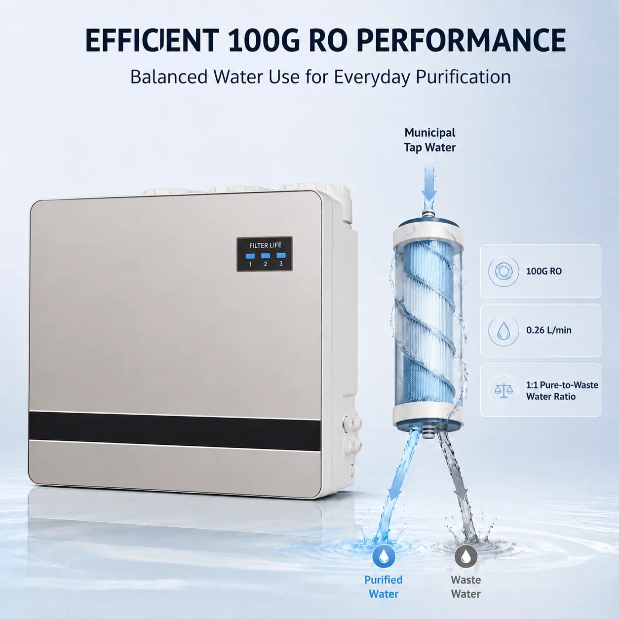 3-Stage 100G Under-Sink RO Water Purifier with Pressure Tank