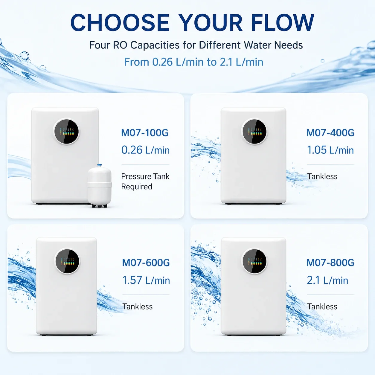 100G–800G Smart RO Water Purifier with Color Display