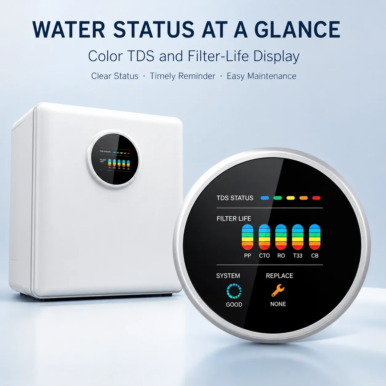 100G–800G Smart RO Water Purifier with Color Display