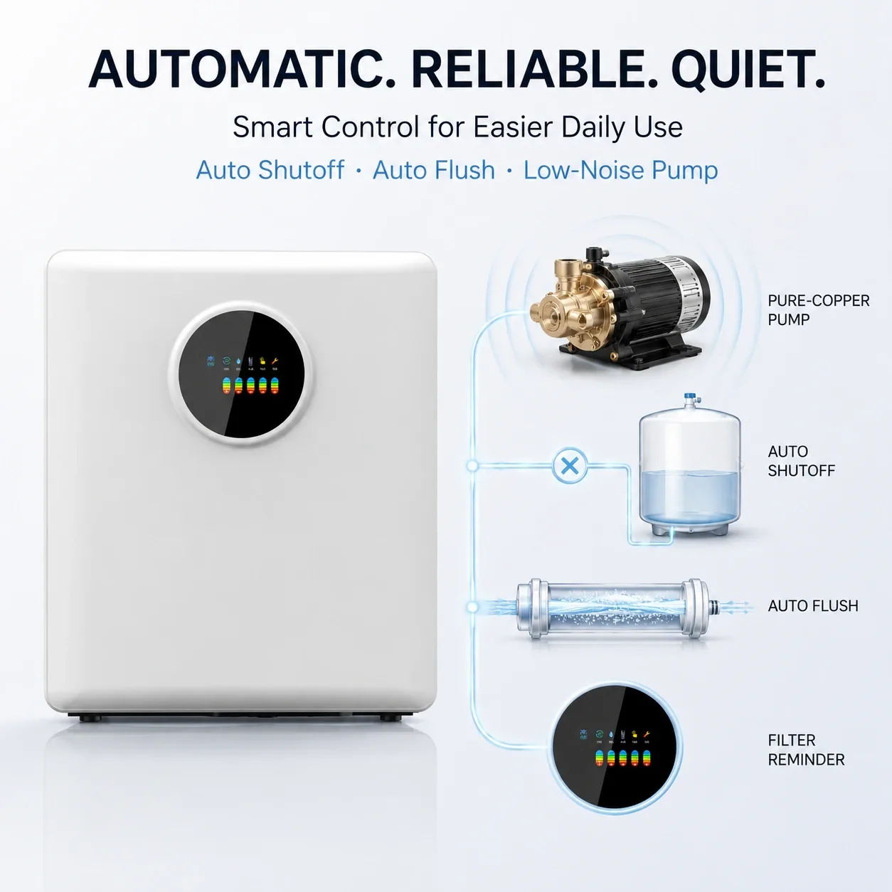 100G–800G Smart RO Water Purifier with Color Display