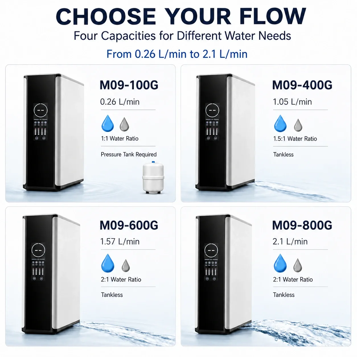 100G–800G Smart RO Water Purifier with Color Display & TDS Monitoring