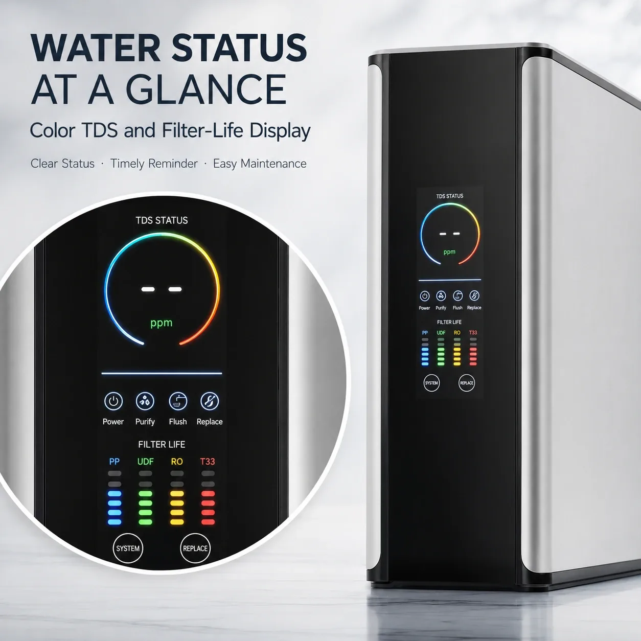 100G–800G Smart RO Water Purifier with Color Display & TDS Monitoring