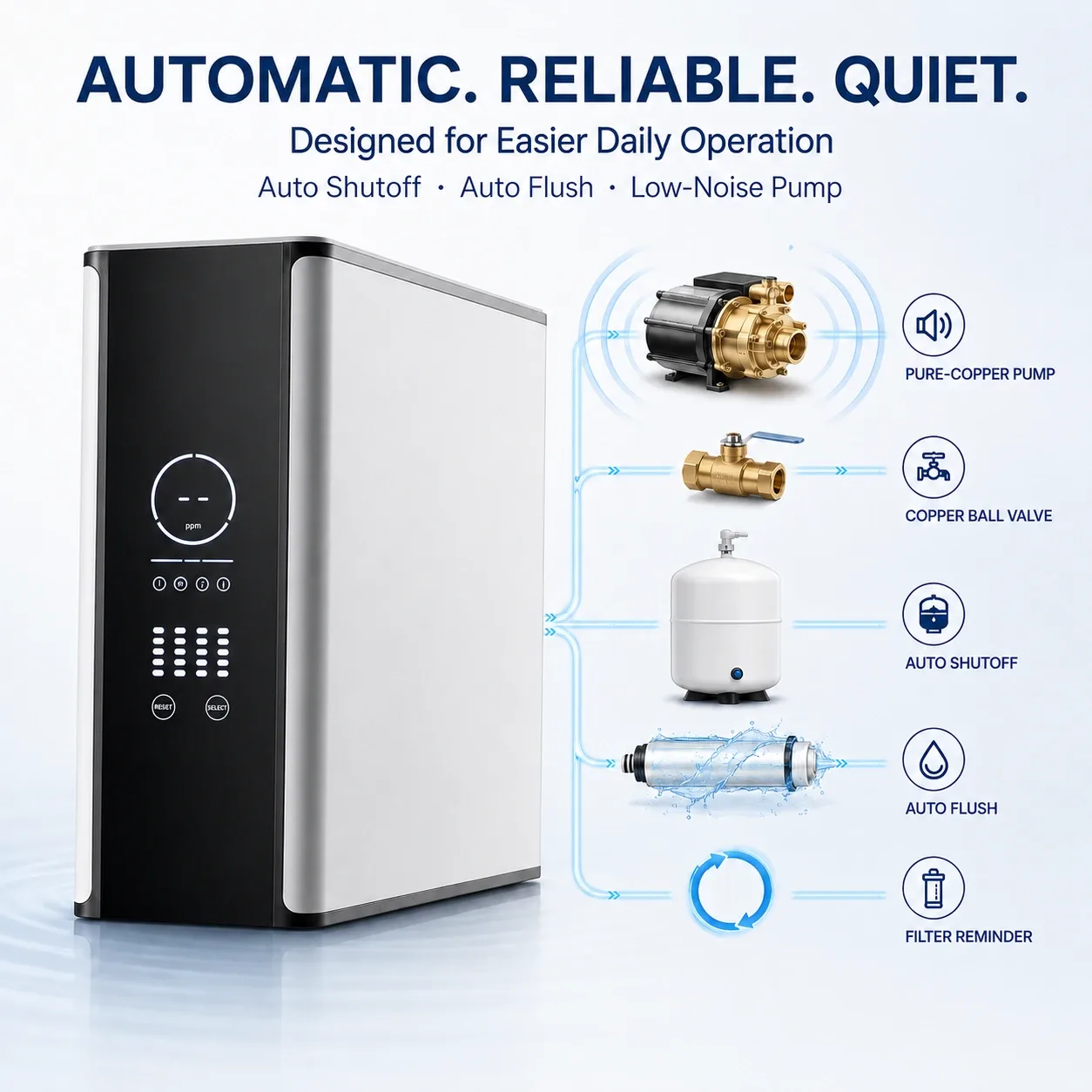 100G–800G Smart RO Water Purifier with Color Display & TDS Monitoring