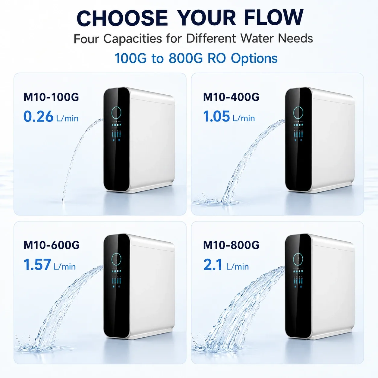 100G–800G Smart Under-Sink RO Water Purifier