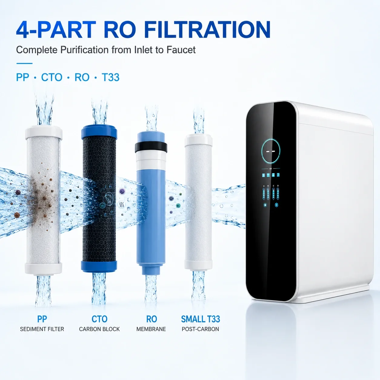 100G–800G Smart Under-Sink RO Water Purifier