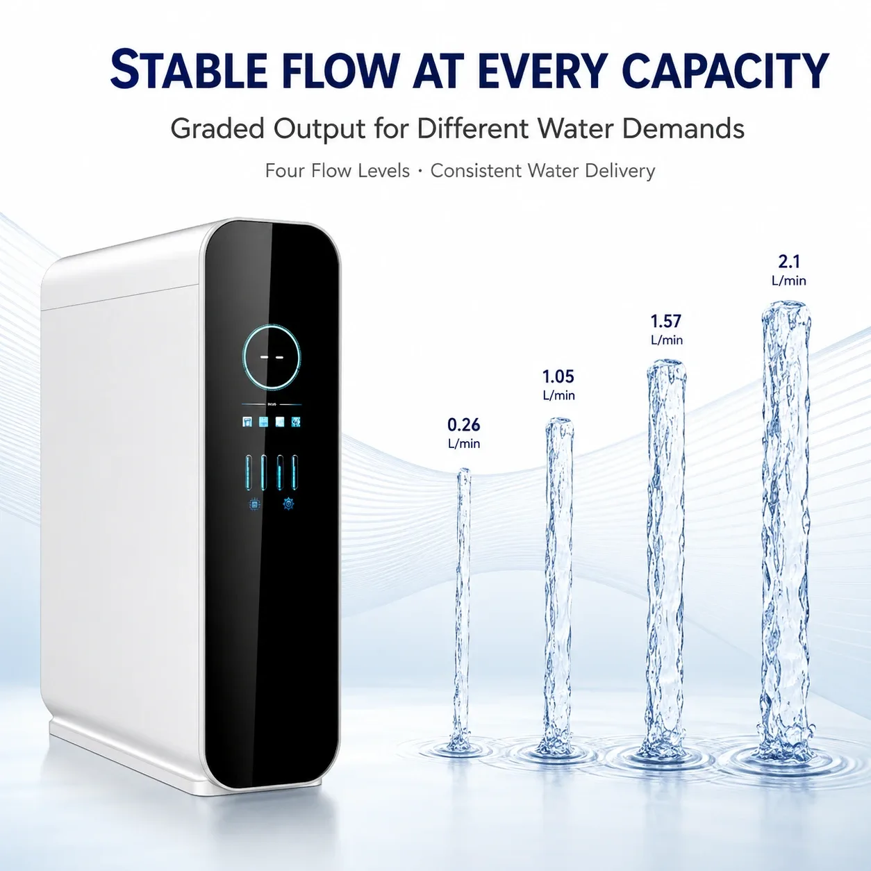 100G–800G Smart Under-Sink RO Water Purifier