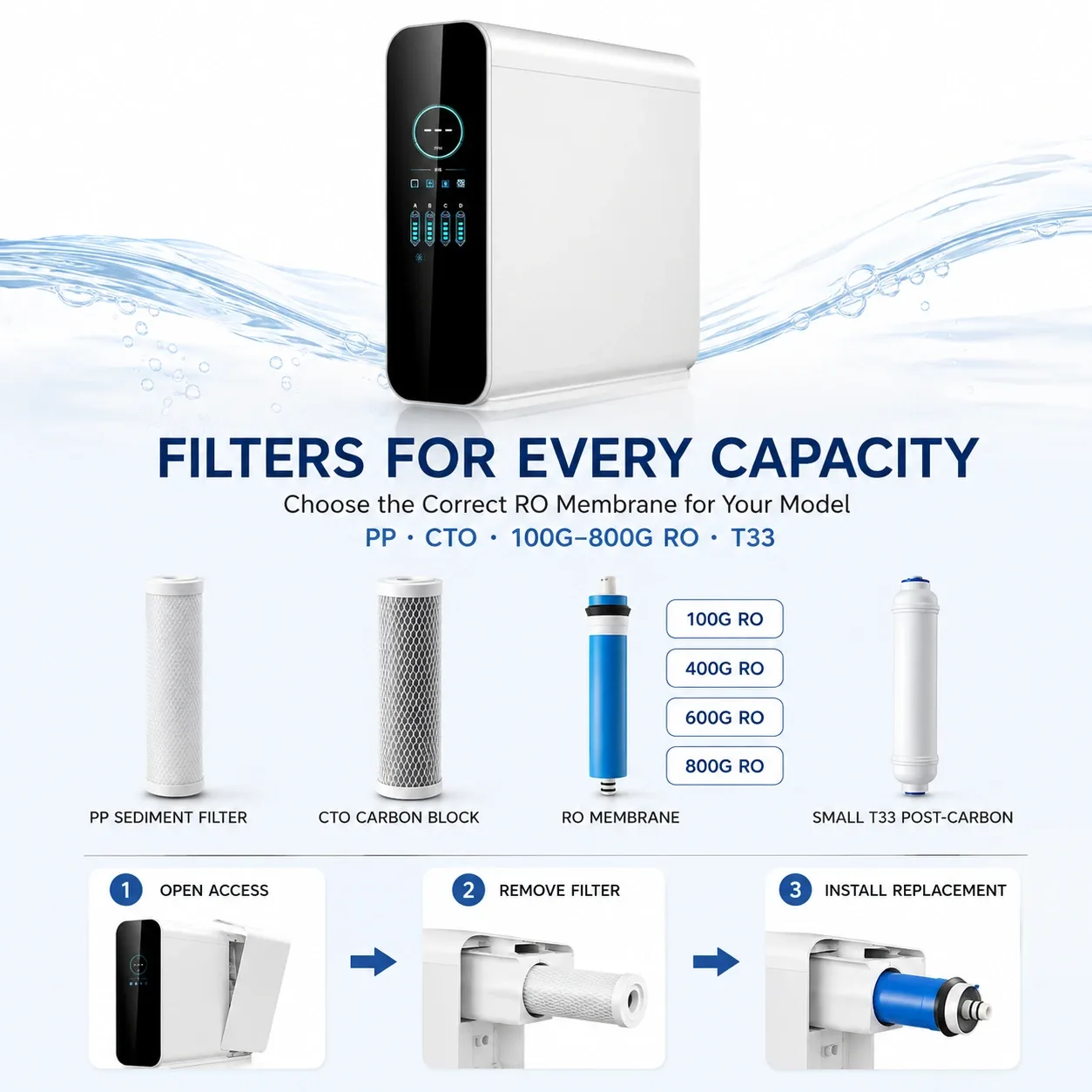 100G–800G Smart Under-Sink RO Water Purifier