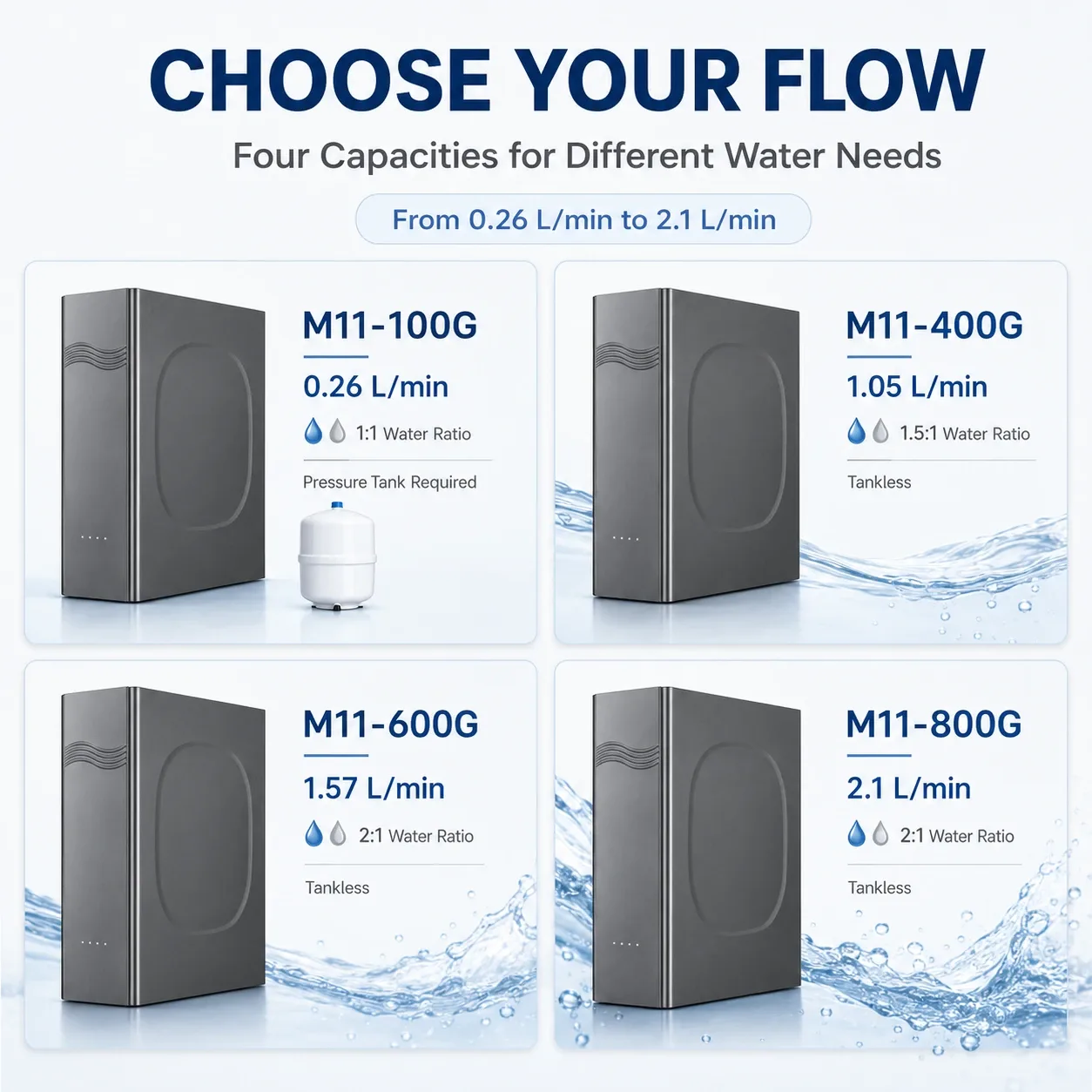 100G–800G Minimalist Under-Sink RO Water Purifier