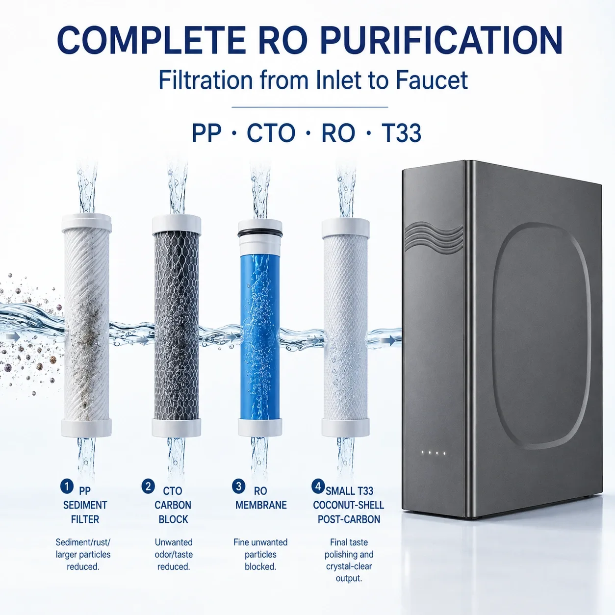 100G–800G Minimalist Under-Sink RO Water Purifier