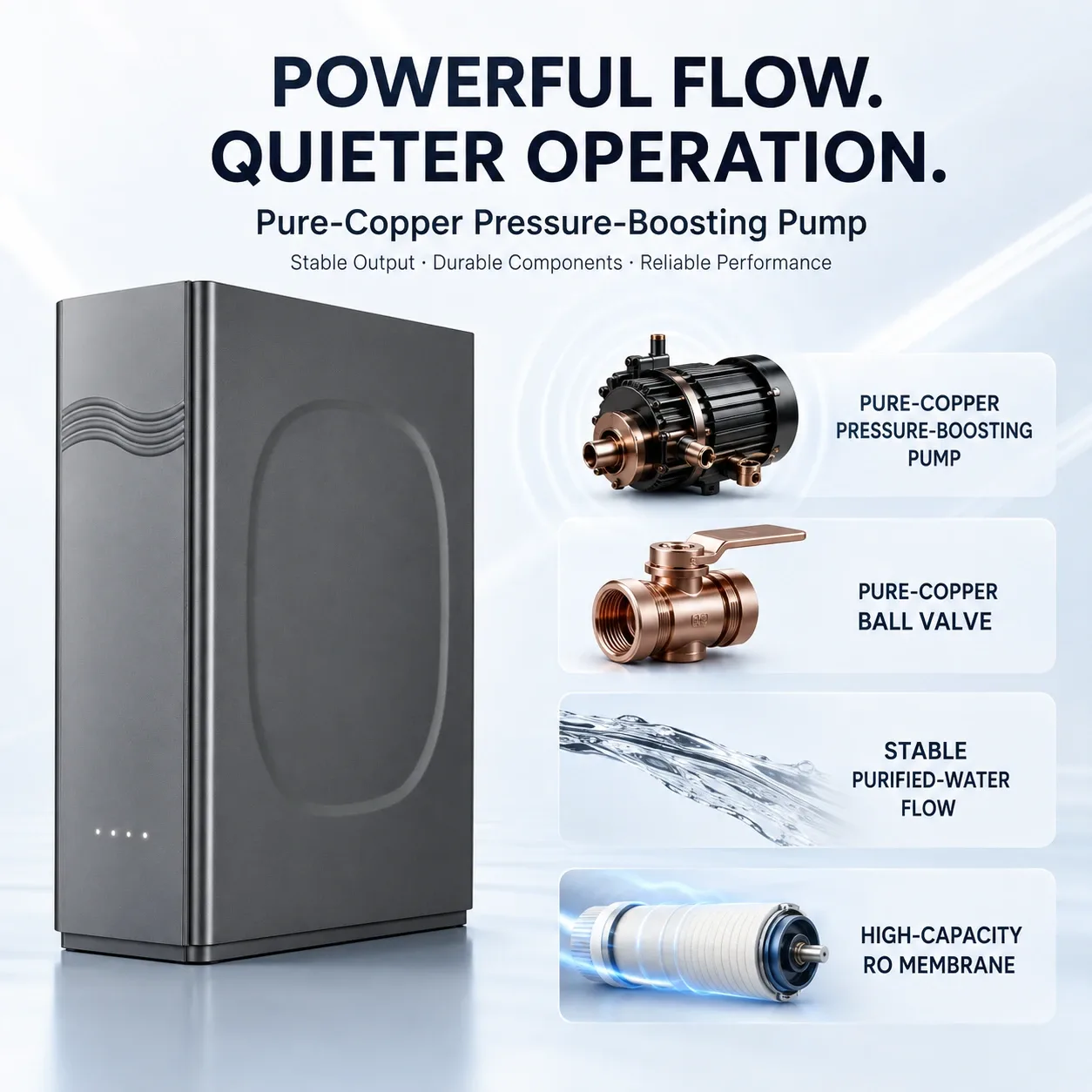 100G–800G Minimalist Under-Sink RO Water Purifier