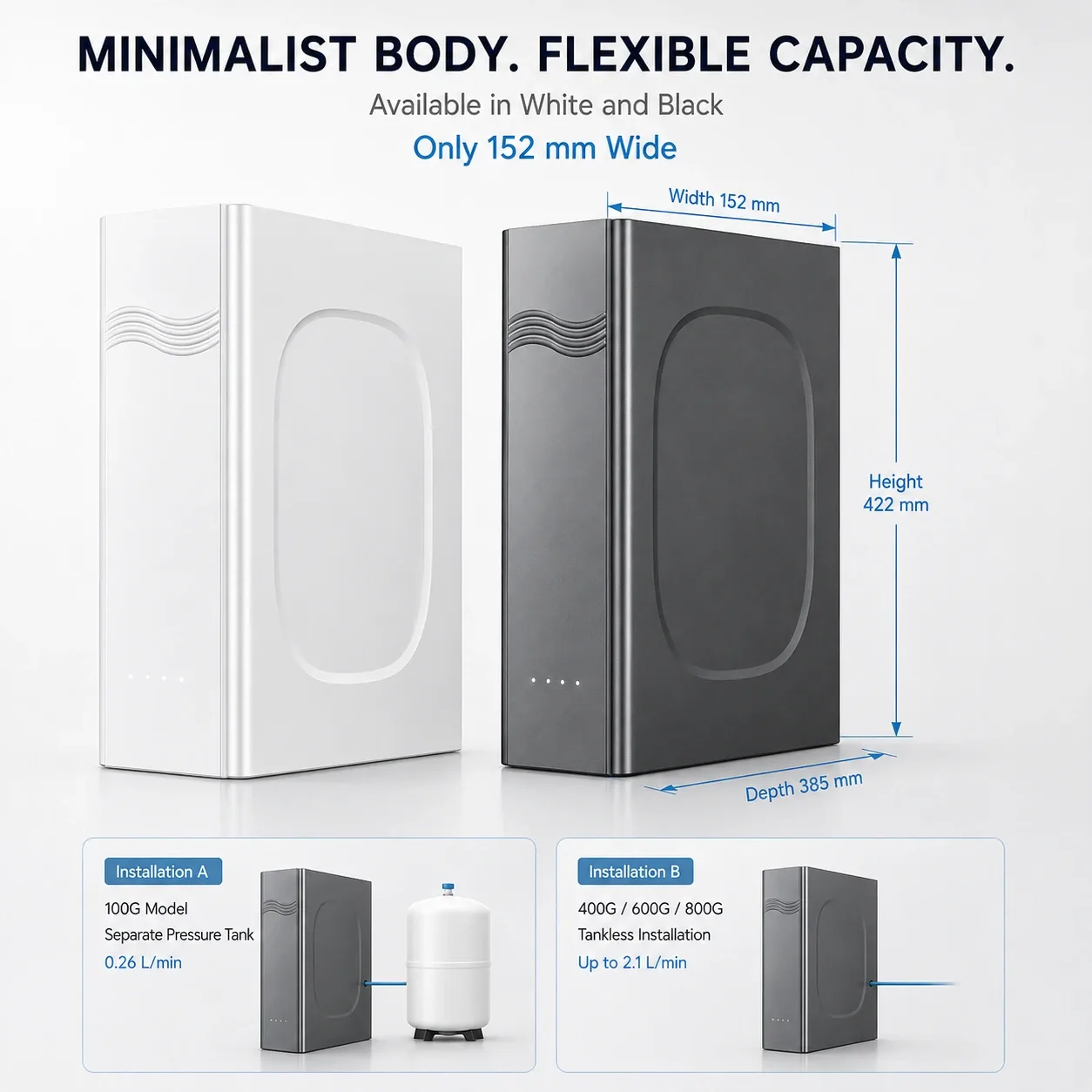 100G–800G Minimalist Under-Sink RO Water Purifier