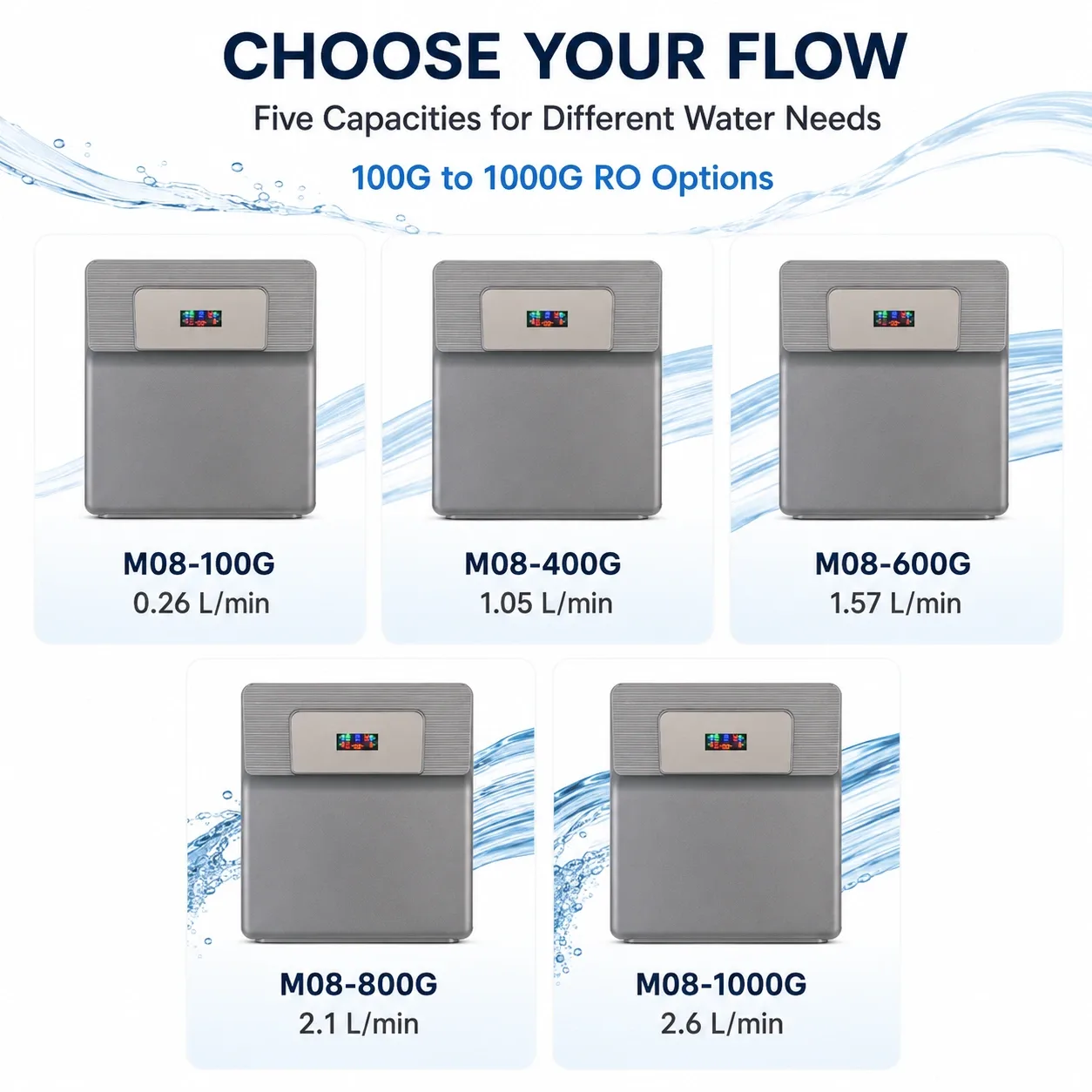 100G–1000G Compact Under-Sink RO Water Purifier