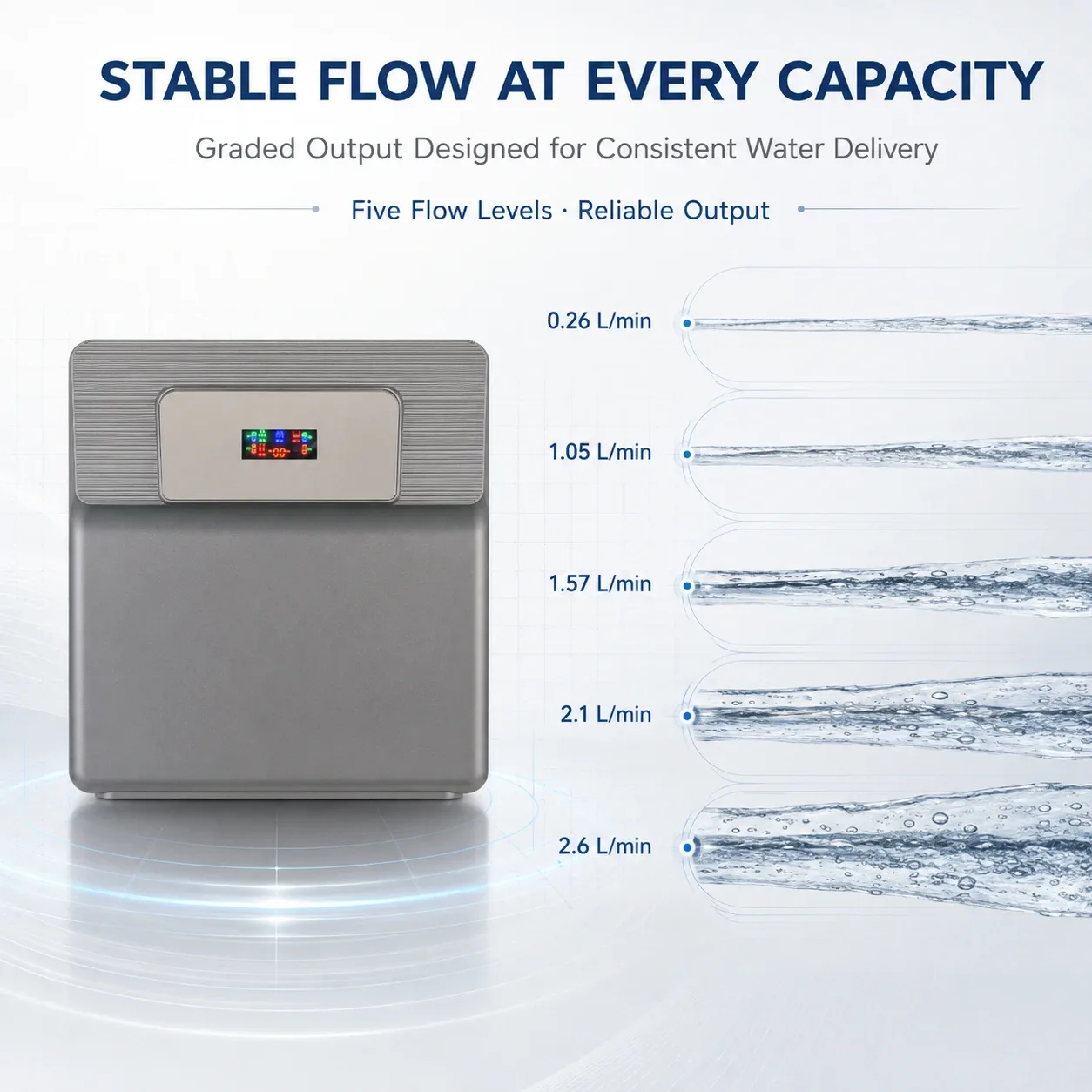 100G–1000G Compact Under-Sink RO Water Purifier